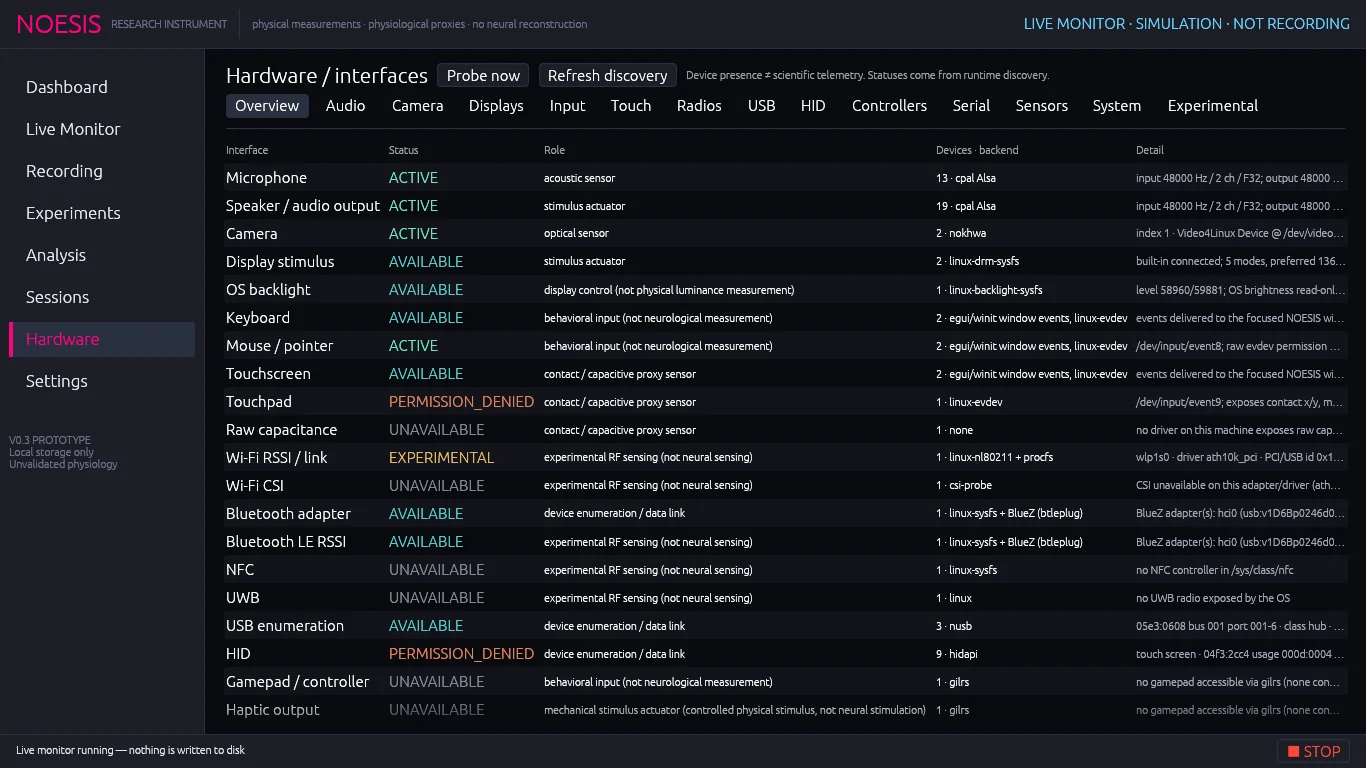Hardware → Overview: the capability matrix of every interface type.