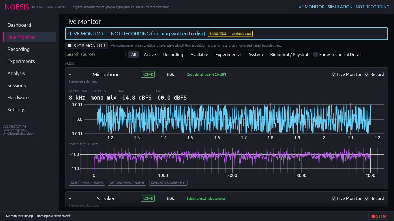 Live Monitor with the Microphone card expanded: level readouts, waveform and spectrum.