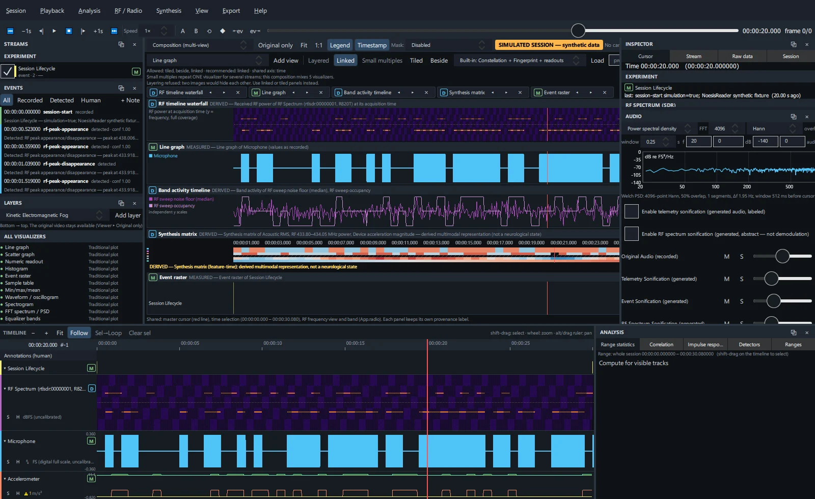 A linked composition: RF timeline waterfall, traces, band timeline, Synthesis matrix and event raster.