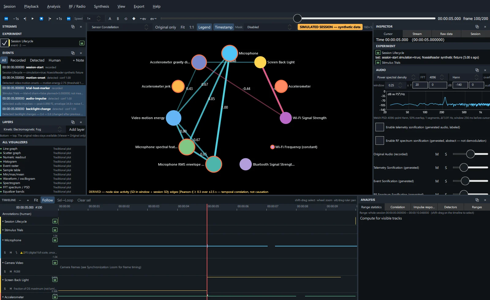Sensor Constellation: node size is activity, edges are correlation.