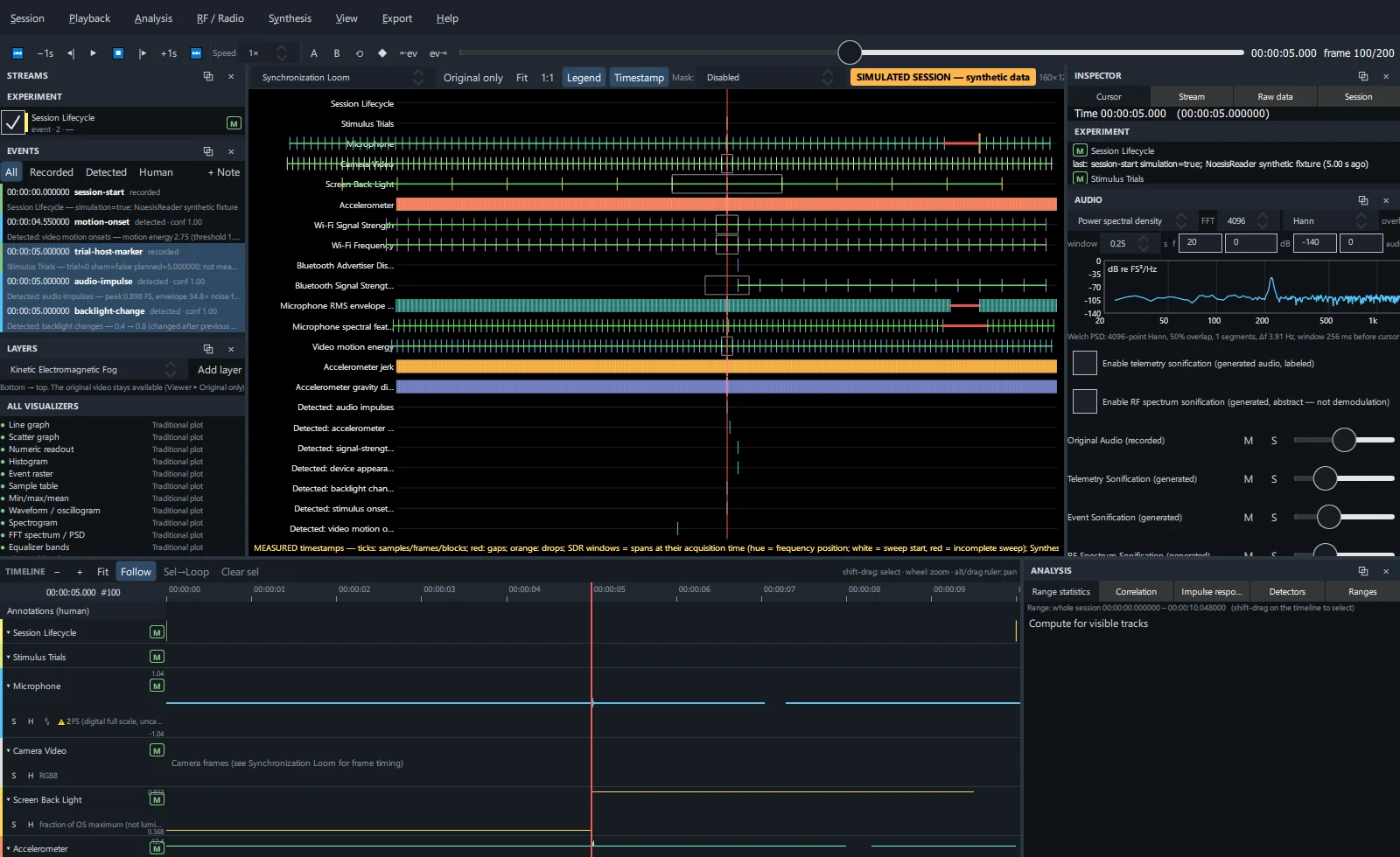 Synchronization Loom: every stream as a thread of sample ticks around the cursor.