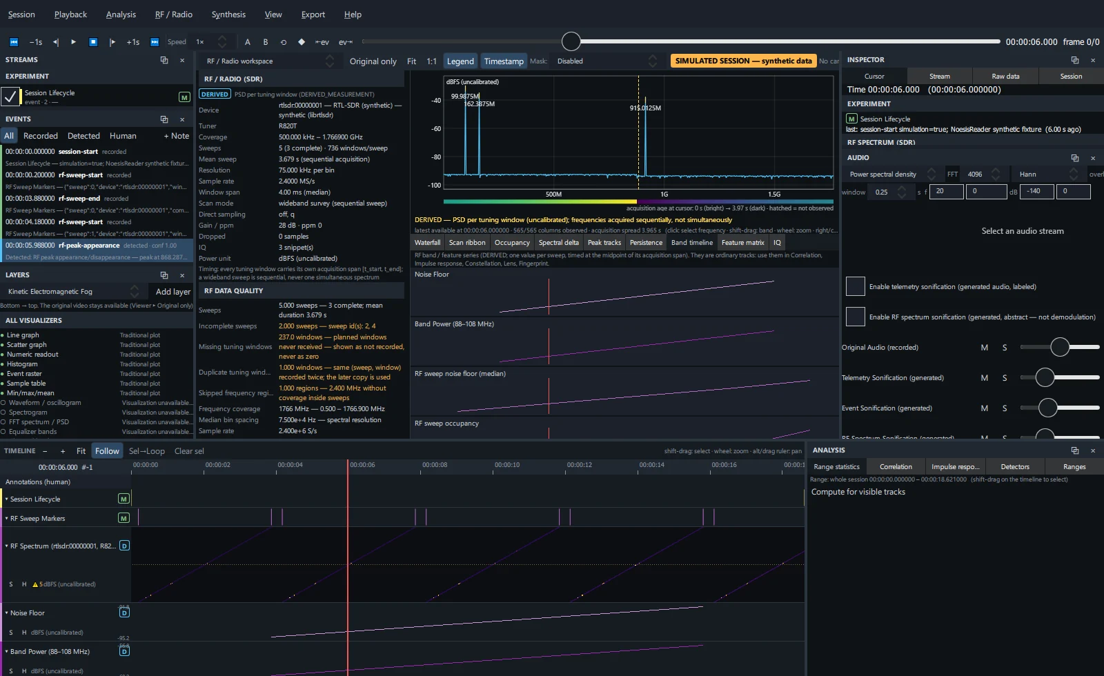 Band timeline: band tracks and RF features as time series.