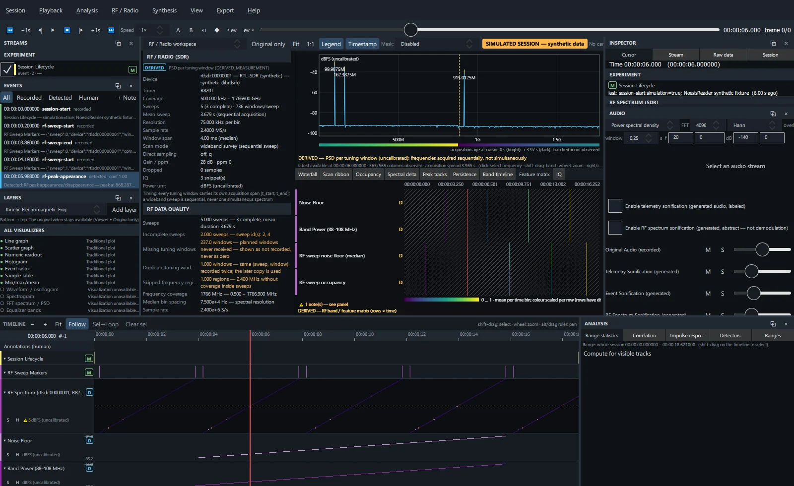RF feature matrix: bands and features against time.