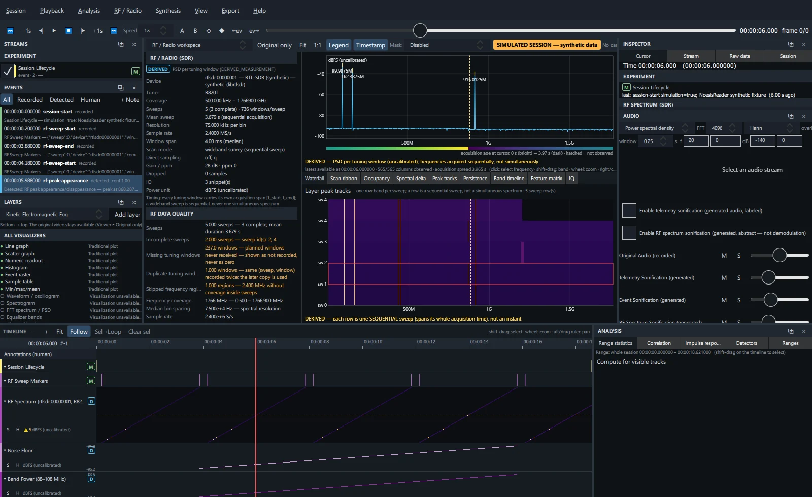 RF / Radio workspace: sidebar, panorama with age strip, and the view tabs.