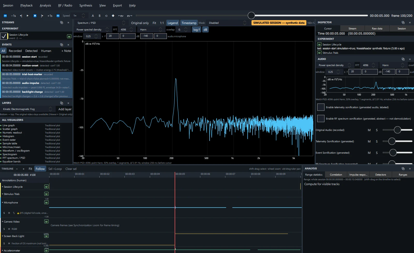 Spectrum / PSD view of the microphone around the cursor.