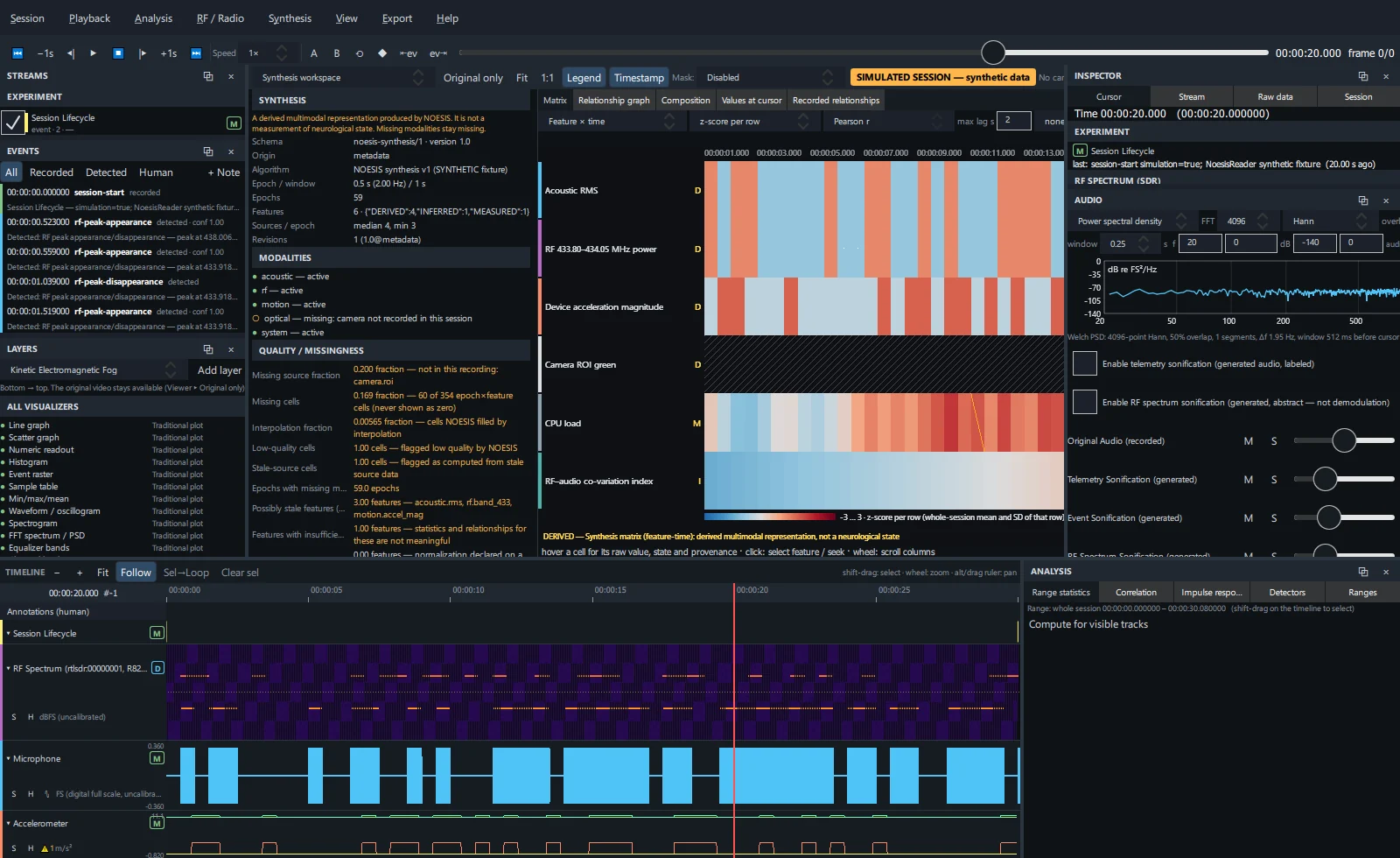 Synthesis workspace: manifest sidebar and the feature × time matrix.